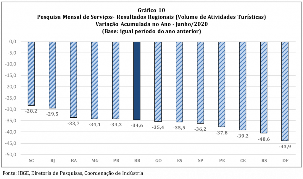 PMS junho - acumulado primeiro semestre 2020