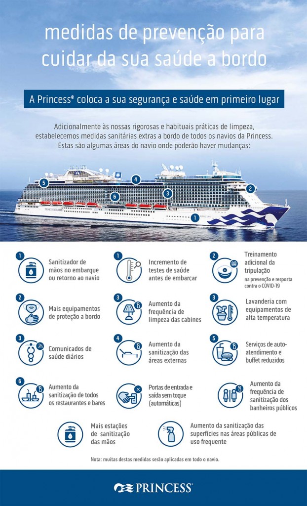 Discover lança cartilha atualizada de protocolos da Princess Cruises healt_Br