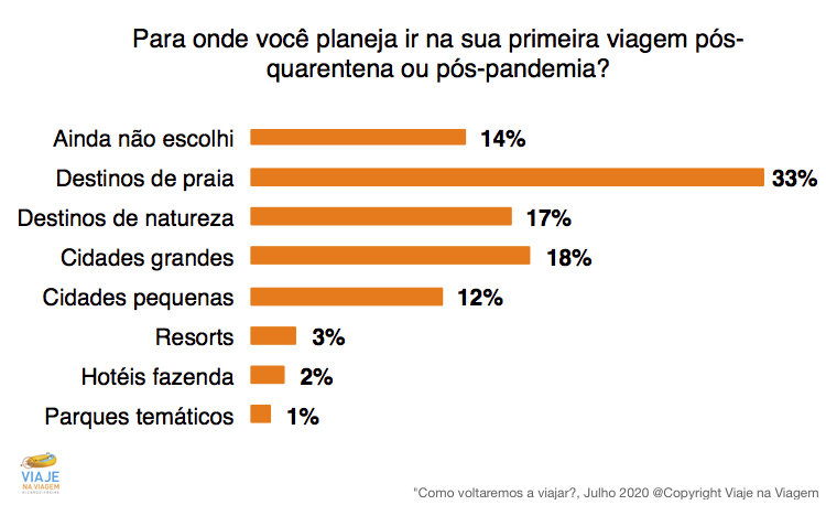 como-voltaremos-a-viajar-destinos