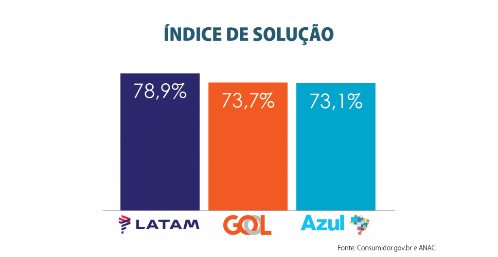 indice_de_solucao__2020