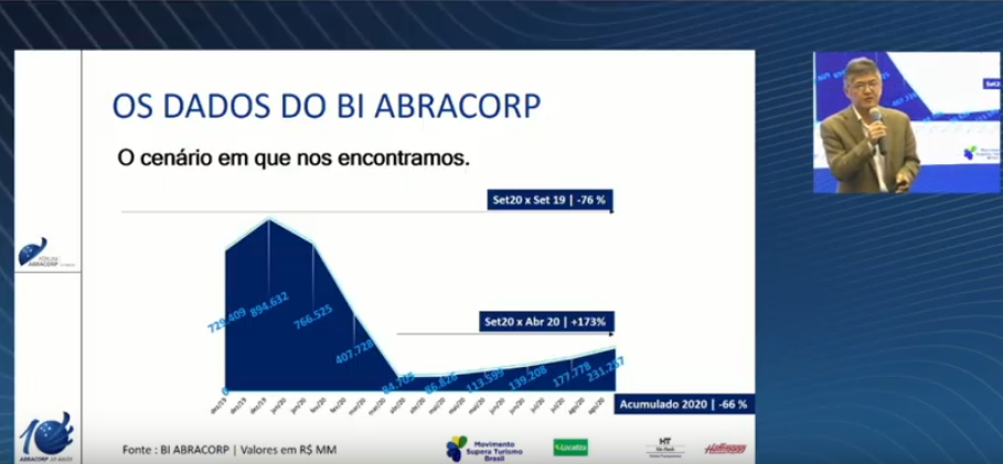 Fórum Abracorp: líderes debatem a retomada gradual do turismo e dos eventos 1 04