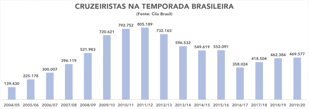 Gráfico 5