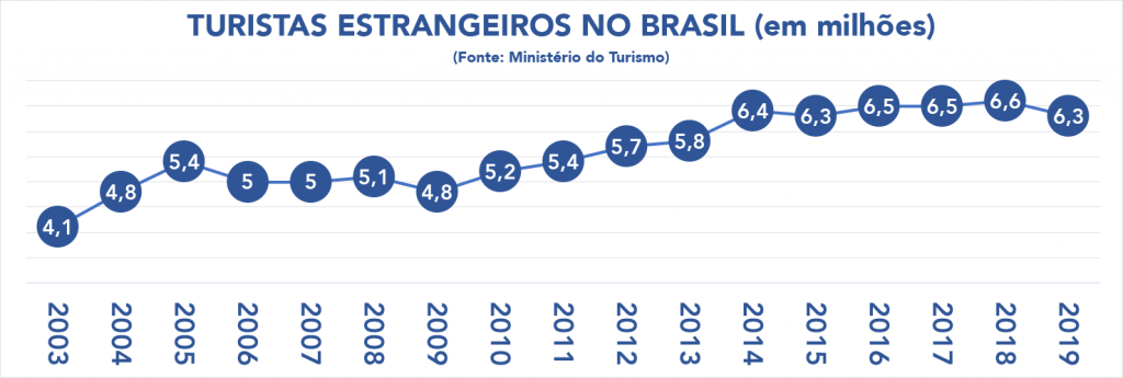 Gráfico 6