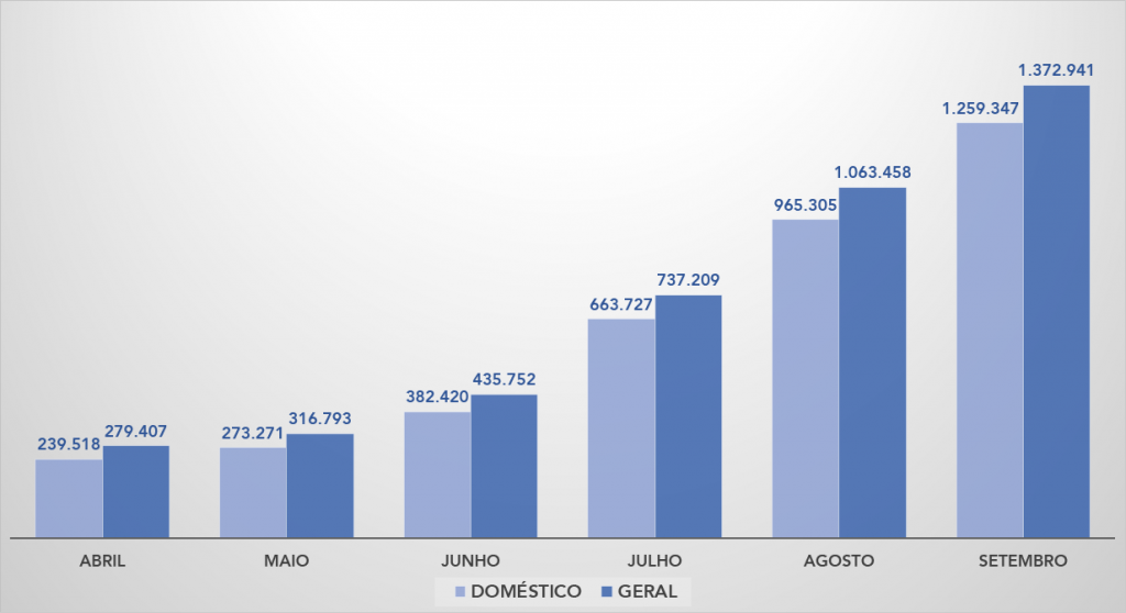 fluxo gru setembro