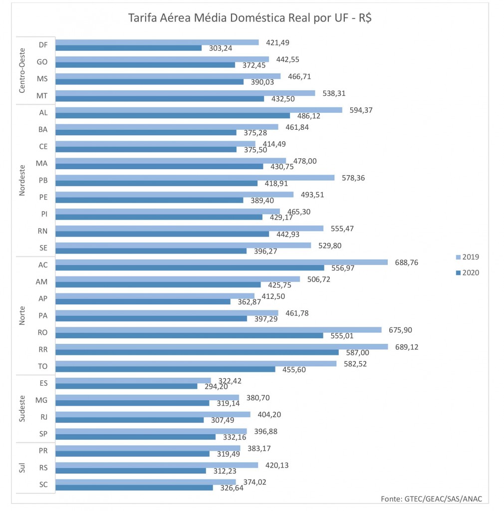 Microsoft Word - GrÃ¡ficos de tarifas e yield por UF - Total.d