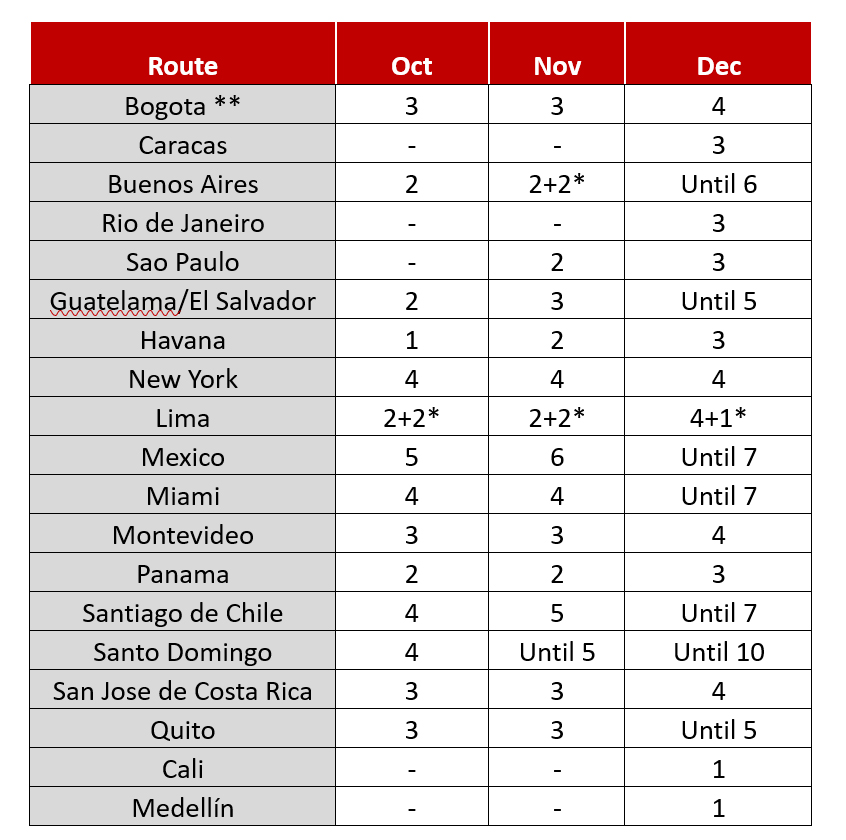 Tabela de voos da Iberia em dezembro (Foto: divulgação)