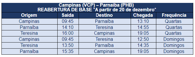 Azul retoma voos para Parnaíba (PI) 2 00