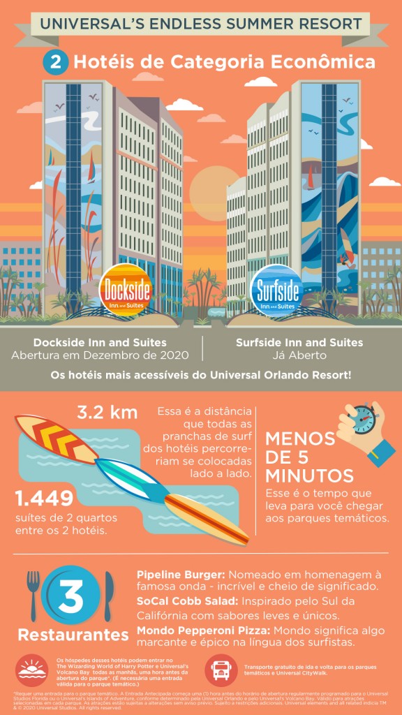 ESR Infographic_PORT
