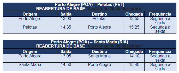 Azul retoma operações em Pelotas e Santa Maria (RS) 1 kkkk