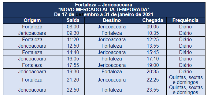 Azul inicia operações em Jericoacoara e em mais cinco destinos de RJ e SP 2 yuyuy