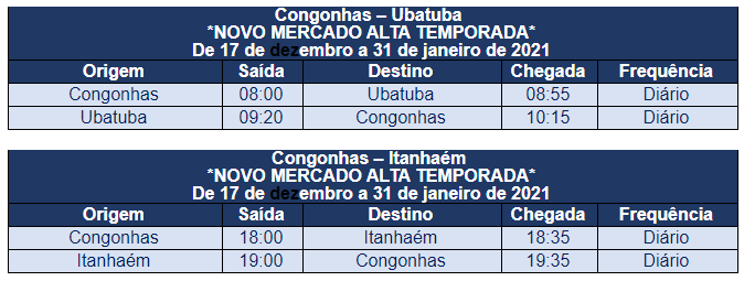 Azul inicia operações em Jericoacoara e em mais cinco destinos de RJ e SP 3 yuyuy