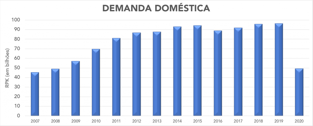 DEMANDA HISTÓRICA