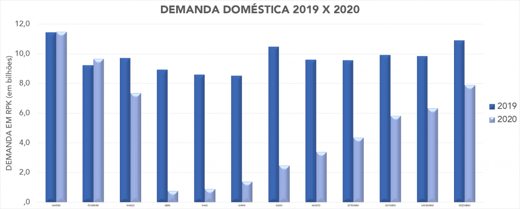 demanda doméstica