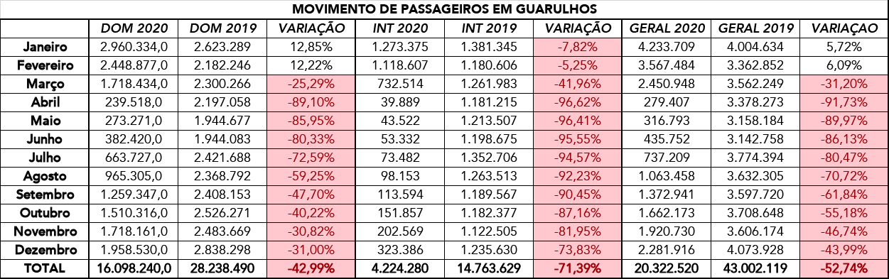 passageiros gru - 2020