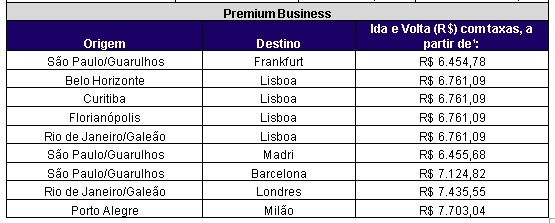 Latam retoma 'Megapromo' com passagens a partir de R$ 85 2 unnamed (3)