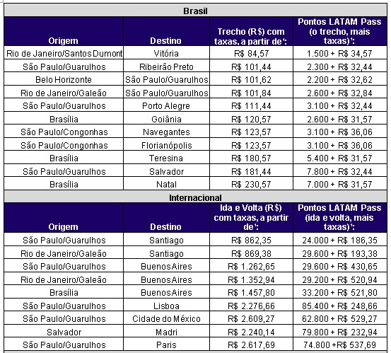 Latam retoma 'Megapromo' com passagens a partir de R$ 85 1 unnamed (4)