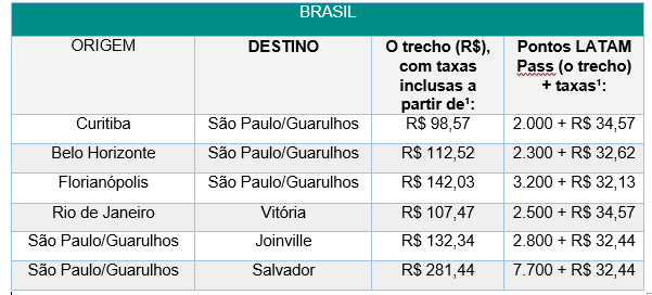 Latam lança promoção com passagens a partir de R$ 98 1 unnamed