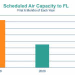 Capacidade aérea para 2019, 2020 e 2021