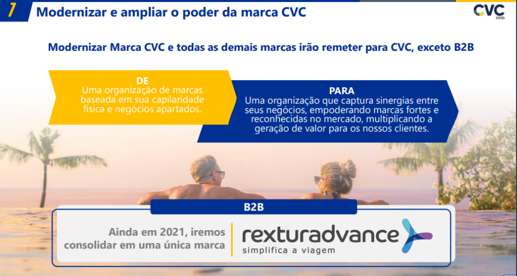 Apresentação no Investor Day CVC mostra que RexturAdvance será a marca do B2B da CVC Corp