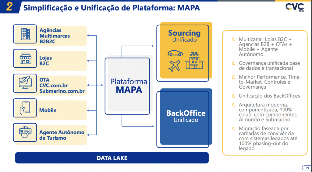 Projeto Mapa CVC