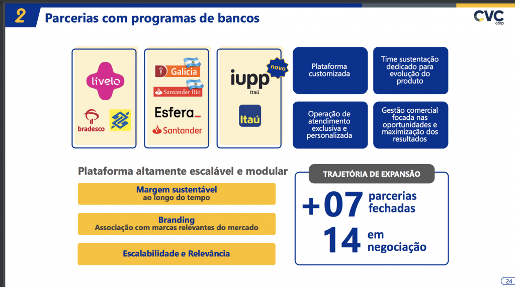 CVC anuncia parceria com Iupp, programa de fidelidade do Itaú 1 Captura de Tela 2021-02-10 às 10.30.29