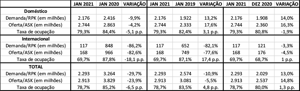 Números azul janeiro 2020