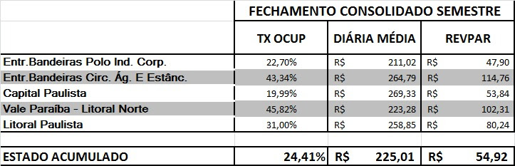 ABIH-SP: hotelaria tem 'o pior desempenho da história' no 2° semestre de 2020 1 unnamed (2)