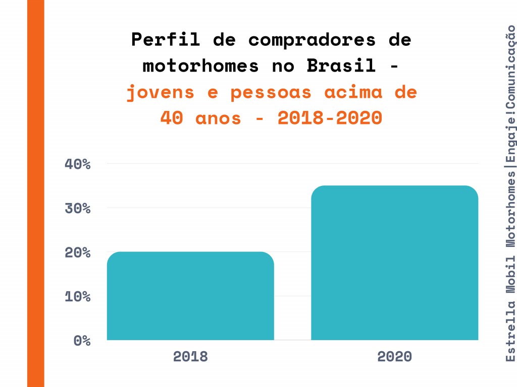 A Look at Our Numbers