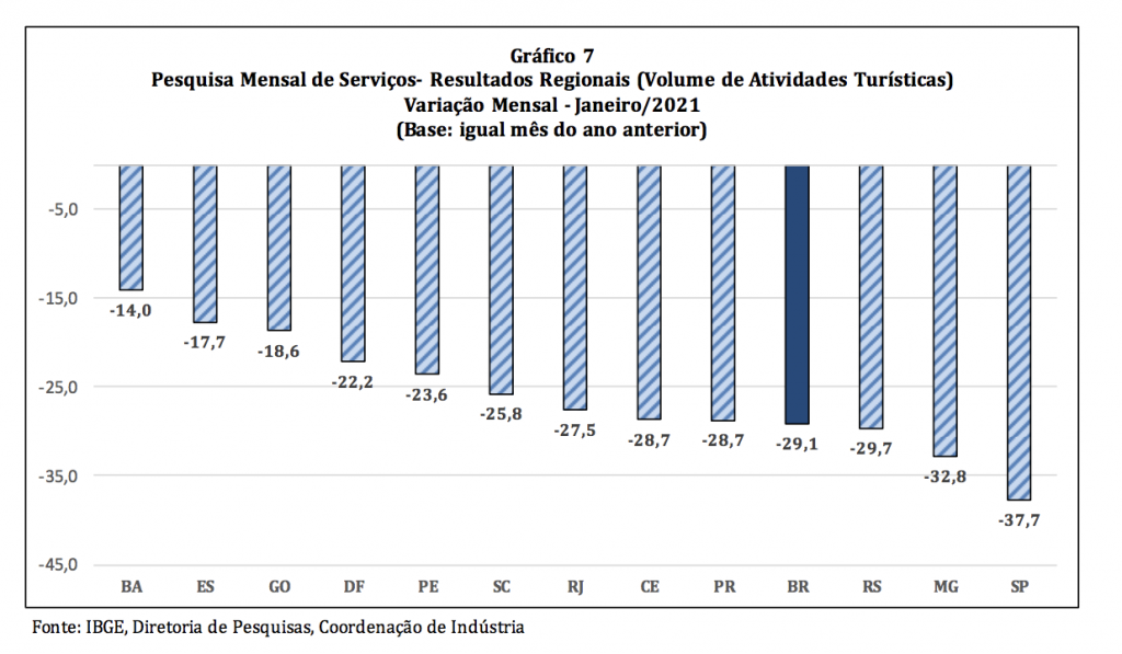 janeiro de 2021 x janeiro de 2020