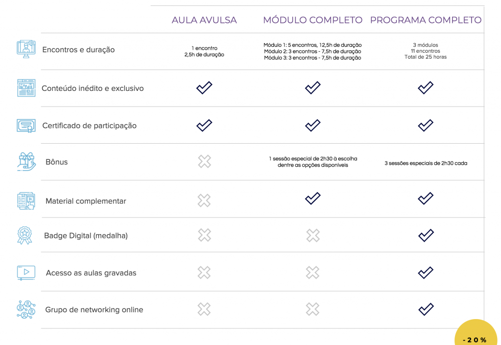 Projeto da Braztoa une qualificação e parceria com destinos para identificar produtos turísticos 2 Benefícios de acordo com a forma de aquisição do Programa (aula, módulo ou programa completo)