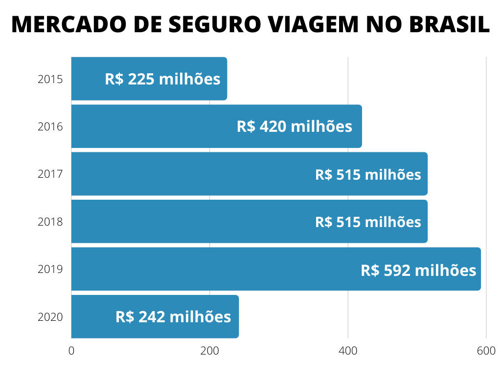 GRÁFICO MERCADO DE SEGURO VAGEM 2015 - 2020