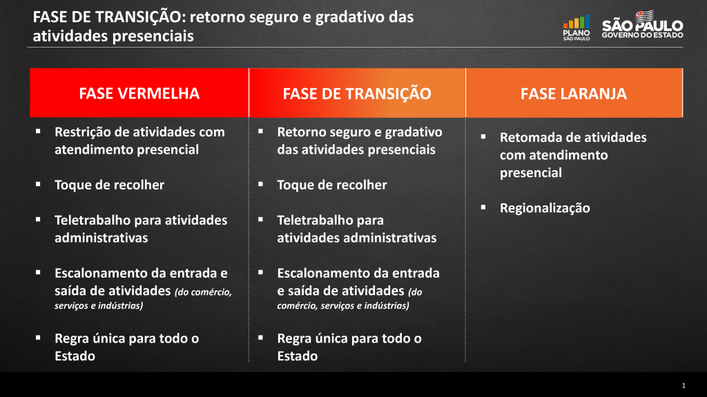Atualização Plano São Paulo - 16-04