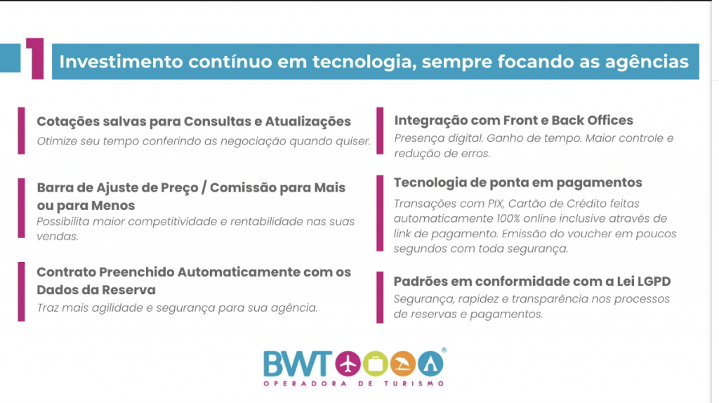 Detalhes do investimento em tecnologia da BWT