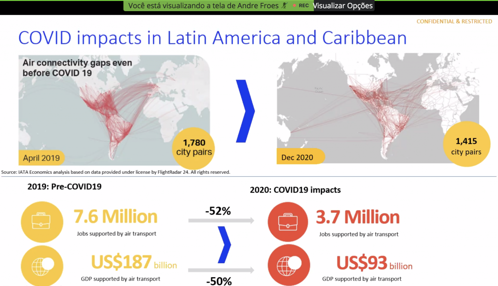 "Touchless, biometria e passaporte digital": o futuro 'antecipado' do setor de viagens 5 Impactos da pandemia na aviação em 2020. (Fonte: IATA)