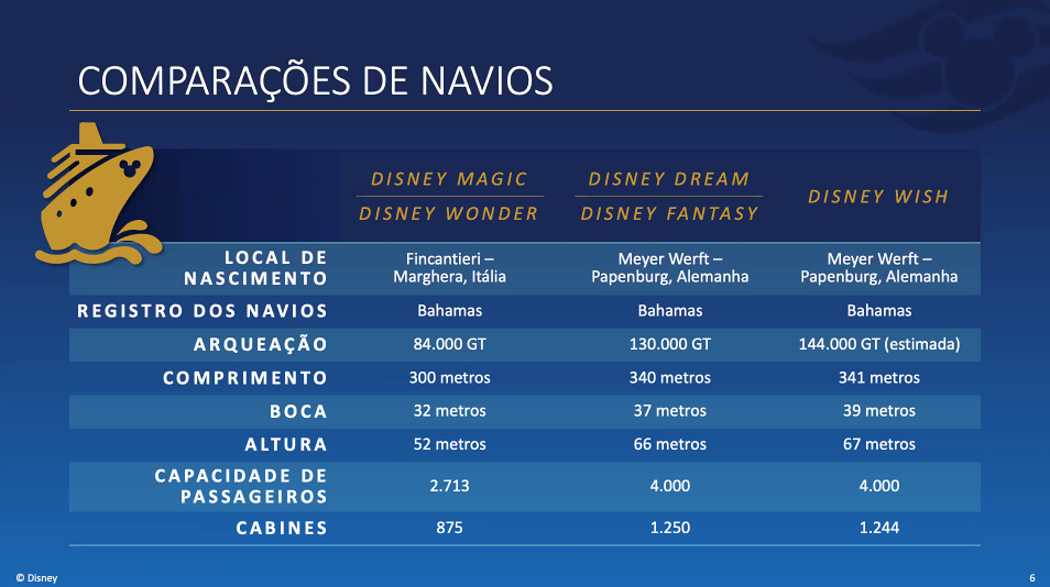 DCL abre vendas para temporada inaugural do Disney Wish nesta quinta (27) 3 03
