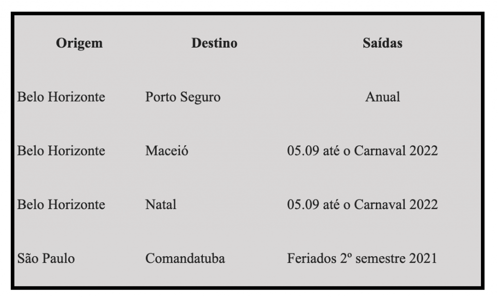 Com charters, Viagenspromo expande faturamento e equipe durante a pandemia Charters da Viagenspromo