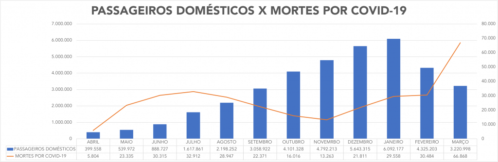 GRÁFICO PASSAGEIROS MORTES