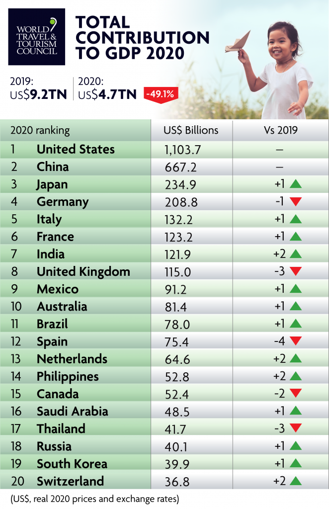 Global Rankings Table 2021