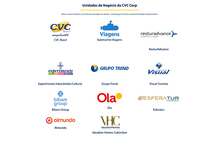 UNIDADES DE NEGÓCIO CVC CORP