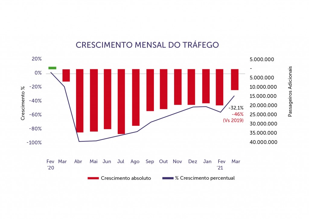 alta março