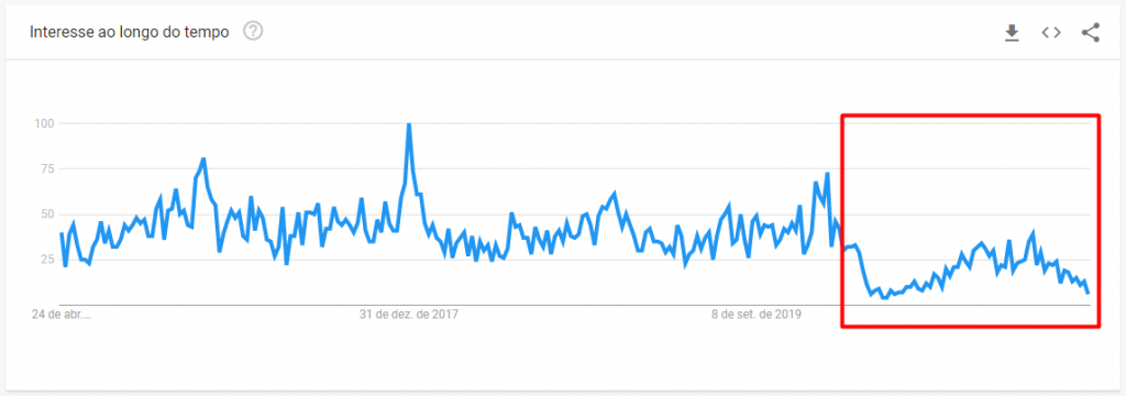 Rio lidera ranking das cidades mais buscadas desde abril de 2019, diz ViajaNet pasted image 0