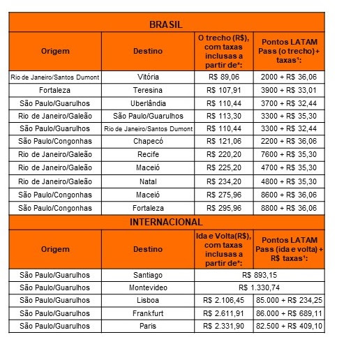 Latam lança promoção de passagens a partir de R$ 89 Latam lança promoção de passagens a partir de R$ 89