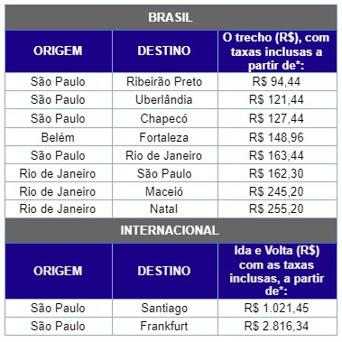 Latam lança passagens promocionais a partir de R$ 94 Latam lança passagens promocionais a partir de R$ 94