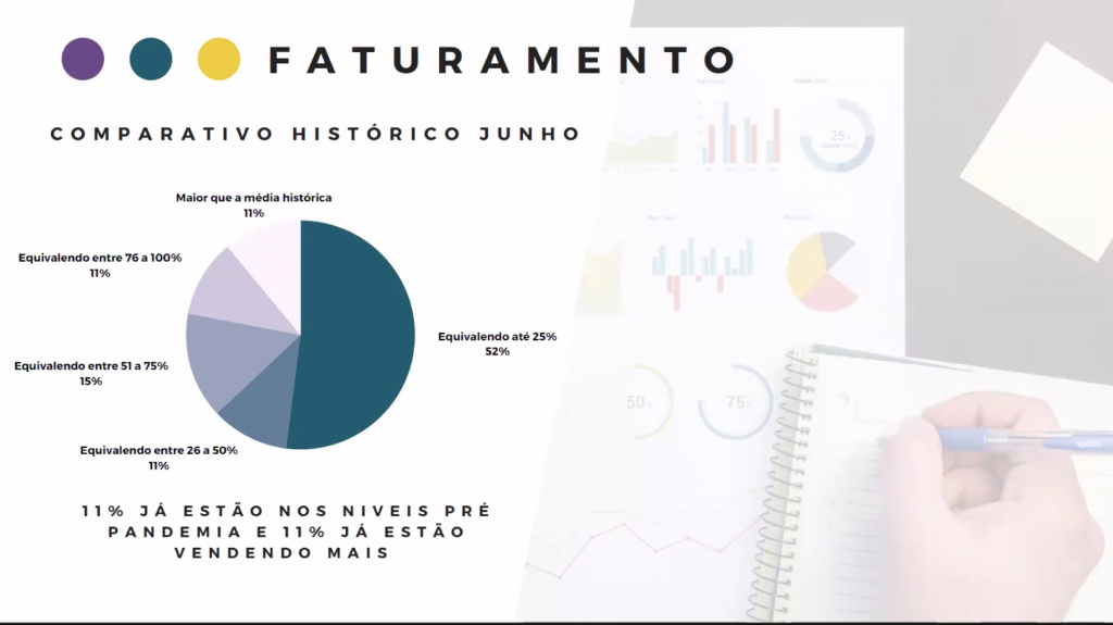 Braztoa: junho consolida recuperação após 2ª onda; 11% faturaram mais que em 2019 1 Dados de faturamento das operadoras Braztoa em junho
