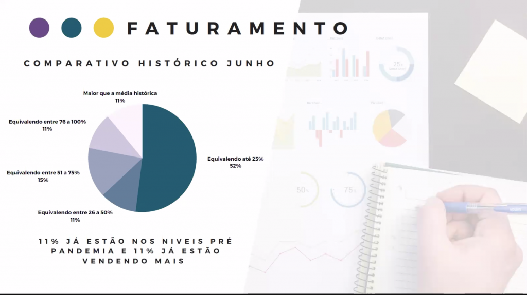 Dados de faturamento das operadoras Braztoa em junho