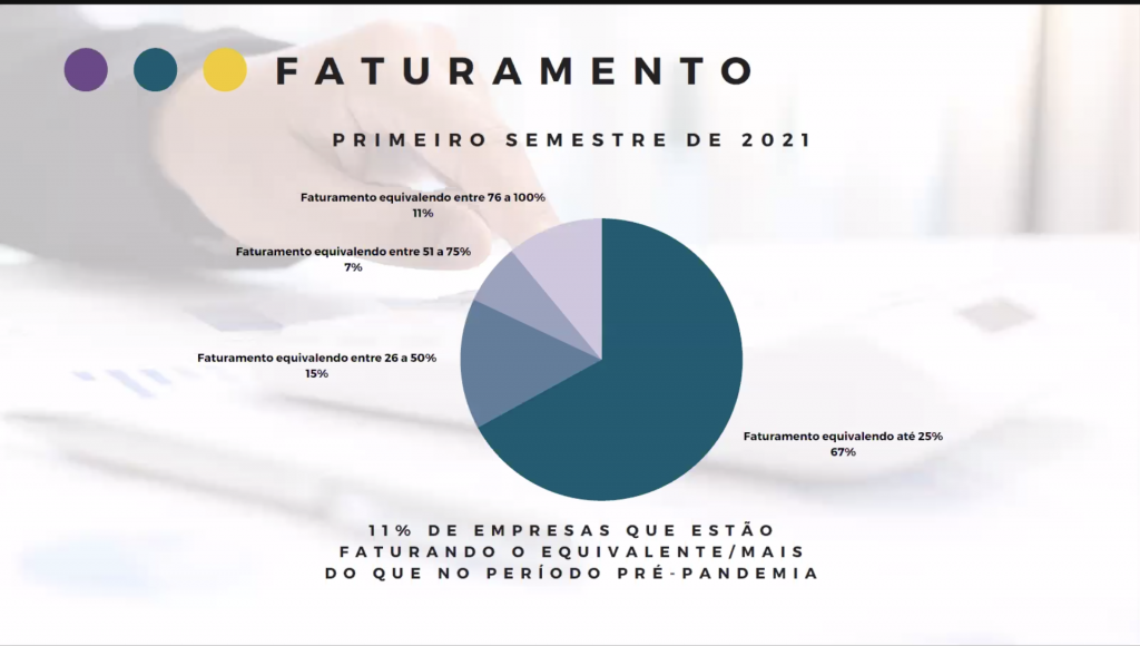 Dados de faturamento das operadoras Braztoa no primeiro semestre