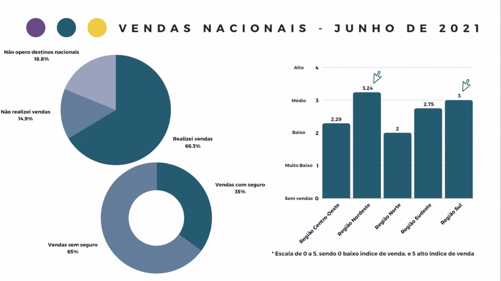 Vendas NAcionais Braztoa