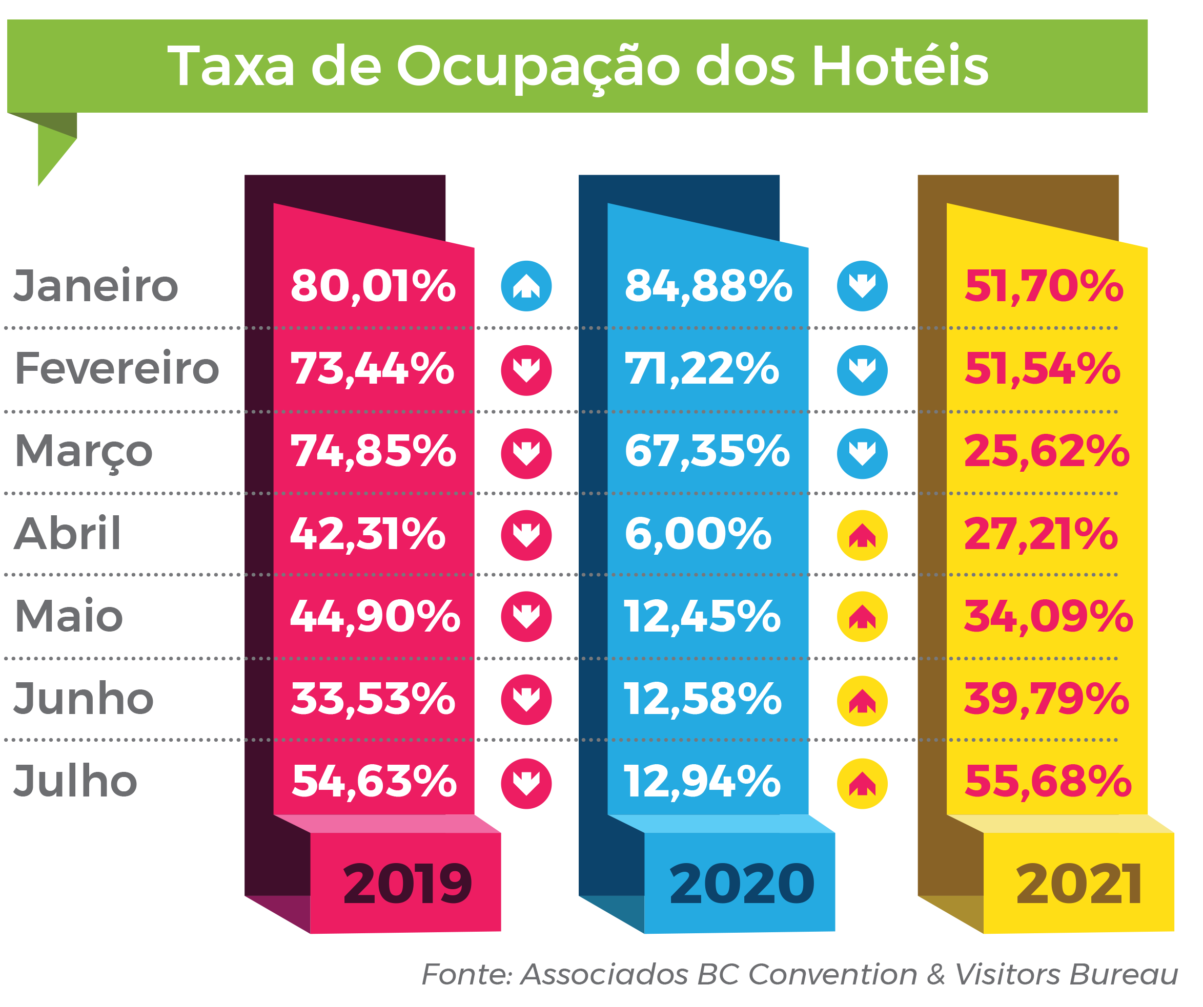 091-21-BCC_Tabela-Crescimento-Turismo_p2