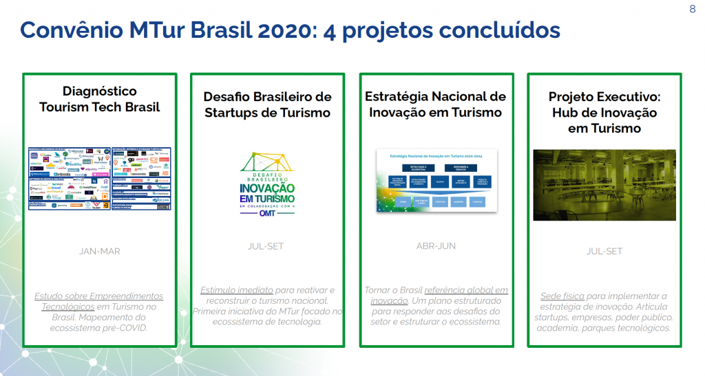 Projetos do convênio entre Mtur e Wakalua