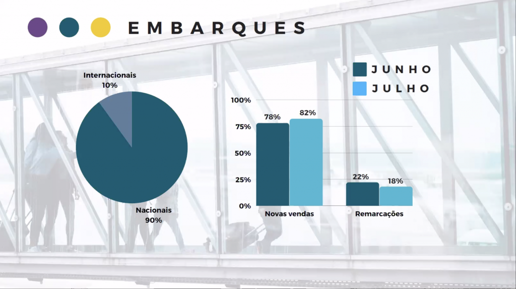 Braztoa: 94% das operadoras realizaram embarques em julho Captura de Tela 2021-08-17 às 15.30.26